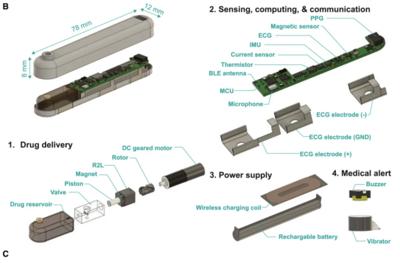 Investigadores Desarrollan un Sensor Implantable para Combatir Sobredosis de Opioides